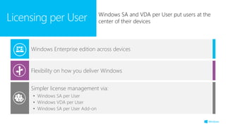 Simpler license management via:
• Windows SA per User
• Windows VDA per User
• Windows SA per User Add-on
Flexibility on how you deliver Windows
Windows Enterprise edition across devices
Licensing per User Windows SA and VDA per User put users at the
center of their devices
 