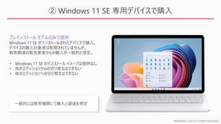 勉強用資料 | MS の正式見解ではありません
② Windows 11 SE 専用デバイスで購入
プレインストール モデルのみで提供
 