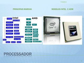 11/3/2012




   PRINCIPAIS MARCAS   MODELOS INTEL E ADM




PROCESSADOR
                                             9
 