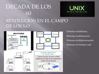 DECADA DE LOS
60
REVOLUCION EN EL CAMPO
DE LOS S.O
Sistema multitarea.
Sistema multiusuario.
Sistema multiprocesador
Sistema en tiempo real
 
