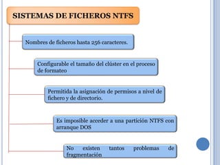 SISTEMAS DE FICHEROS NTFS


  Nombres de ficheros hasta 256 caracteres.


      Configurable el tamaño del clúster en el proceso
      de formateo


          Permitida la asignación de permisos a nivel de
          fichero y de directorio.



              Es imposible acceder a una partición NTFS con
              arranque DOS


                  No    existen    tantos     problemas    de
                  fragmentación
 