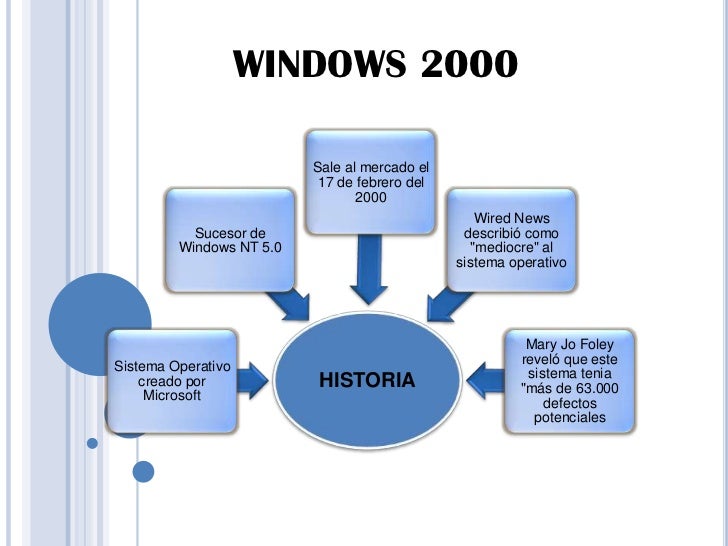 Windows 2000