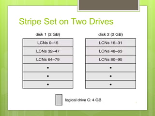 Stripe Set on Two Drives
Operating System Concepts
 