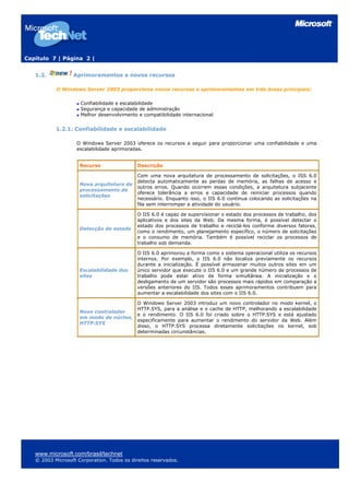 Capítulo 7 | Página 2 |


   1.2.           Aprimoramentos e novos recursos

           O Windows Server 2003 proporciona novos recursos e aprimoramentos em três áreas principais:

                     Confiabilidade e escalabilidade
                     Segurança e capacidade de administração
                     Melhor desenvolvimento e compatibilidade internacional


           1.2.1. Confiabilidade e escalabilidade

                    O Windows Server 2003 oferece os recursos a seguir para proporcionar uma confiabilidade e uma
                    escalabilidade aprimoradas.


                     Recurso                 Descrição

                                             Com uma nova arquitetura de processamento de solicitações, o ISS 6.0
                                             detecta automaticamente as perdas de memória, as falhas de acesso e
                     Nova arquitetura de
                                             outros erros. Quando ocorrem essas condições, a arquitetura subjacente
                     processamento de
                                             oferece tolerância a erros e capacidade de reiniciar processos quando
                     solicitações
                                             necessário. Enquanto isso, o IIS 6.0 continua colocando as solicitações na
                                             fila sem interromper a atividade do usuário.

                                             O IIS 6.0 é capaz de supervisionar o estado dos processos de trabalho, dos
                                             aplicativos e dos sites da Web. Da mesma forma, é possível detectar o
                                             estado dos processos de trabalho e reciclá-los conforme diversos fatores,
                     Detecção do estado
                                             como o rendimento, um planejamento específico, o número de solicitações
                                             e o consumo de memória. Também é possível reciclar os processos de
                                             trabalho sob demanda.

                                             O IIS 6.0 aprimorou a forma como o sistema operacional utiliza os recursos
                                             internos. Por exemplo, o IIS 6.0 não localiza previamente os recursos
                                             durante a inicialização. É possível armazenar muitos outros sites em um
                     Escalabilidade dos      único servidor que execute o IIS 6.0 e um grande número de processos de
                     sites                   trabalho pode estar ativo de forma simultânea. A inicialização e o
                                             desligamento de um servidor são processos mais rápidos em comparação a
                                             versões anteriores do IIS. Todos esses aprimoramentos contribuem para
                                             aumentar a escalabilidade dos sites com o IIS 6.0.

                                             O Windows Server 2003 introduz um novo controlador no modo kernel, o
                                             HTTP.SYS, para a análise e o cache de HTTP, melhorando a escalabilidade
                     Novo controlador
                                             e o rendimento. O IIS 6.0 foi criado sobre o HTTP.SYS e está ajustado
                     em modo de núcleo,
                                             especificamente para aumentar o rendimento do servidor da Web. Além
                     HTTP.SYS
                                             disso, o HTTP.SYS processa diretamente solicitações no kernel, sob
                                             determinadas circunstâncias.




   www.microsoft.com/brasil/technet
   © 2003 Microsoft Corporation. Todos os direitos reservados.
 
