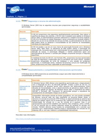 Capítulo 7 | Página 1 |


           1.2.2.            Segurança e recurso de administração

                    O Windows Server 2003 traz os seguintes recursos para proporcionar segurança e escalabilidade
                    aprimoradas.


                Recurso           Descrição

                                  O IIS 6.0 proporciona uma segurança significativamente aprimorada. Para reduzir a
                                  superfície de ataque dos sistemas, o IIS 6.0 não é instalado como padrão no Windows
                                  Server 2003; os administradores precisam selecioná-lo e instalá-lo de forma explícita.
                Servidor
                                  O IIS 6.0 é fornecido em estado bloqueado e serve unicamente ao conteúdo estático.
                bloqueado
                                  Através do uso do nó da extensão de serviços da Web, os administradores de sites da
                                  Web podem ativar ou desativar a funcionalidade do IIS conforme as necessidades
                                  individuais da organização.

                                  O IIS 6.0 amplia o uso de um novo marco de autorização fornecido com o Windows
                                  Server 2003. Além disso, os aplicativos da Web podem utilizar a autorização de
                                  endereços URL, formando pares com o Administrador de autorizações para controlar a
                Autorização
                                  obtenção de acesso. A autorização delegada e restrita proporciona agora aos
                                  administradores de domínio o controle para delegar unicamente serviços e máquinas
                                  específicas.

                             A metabase de texto do IIS 6.0, com formato XML, proporciona recursos aprimorados
                             de cópia de segurança e restauração para os servidores com erros críticos. Também
                Metabase XML proporciona recuperação de erros da metabase e uma solução de problemas
                             aprimorada. A modificação direta, mediante ferramentas comuns de modificação de
                             texto, proporciona uma maior capacidade de administração.



           1.2.3.            Desenvolvimento e compatibilidade internacionais aprimorados

                    O Windows Server 2003 proporciona as características a seguir para obter desenvolvimento e
                    compatibilidade aprimorados.


                Recurso            Descrição

                                   O Windows Server 2003 oferece uma experiência aprimorada para o desenvolvedor
                                   com a integração do IIS e do Microsoft ASP.NET. Criados a partir do IIS 6.0, os
                Integração do      aprimoramentos do Windows Server 2003 oferecem aos desenvolvedores níveis
                IIS e do           elevados de funcionalidade, como o desenvolvimento de aplicativos rápido (RAD) e
                ASP.NET            uma ampla seleção de idiomas. No Windows Server 2003, a experiência de utilizar
                                   ASP.NET e Microsoft .NET Framework foi aprimorada porque a arquitetura de
                                   processamento de solicitações integra-se ao IIS 6.0.

                               Compartilhar informações através de limites geográficos, em uma grande variedade
                               de idiomas, torna-se cada vez mais importante na economia global. Antes, a
                               estrutura no Unicode do protocolo HTTP limitava os desenvolvedores ao sistema das
                Informações
                               páginas de códigos. Agora com os endereços URL codificados em UTF-8 (Formato de
                compartilhadas
                               transformação de Unicode 8), o uso de Unicode já é possível. Esse é um
                através dos
                               aprimoramento que permite trabalhar com idiomas mais complexos, como o chinês.
                limites
                               O IIS 6.0 permite que os clientes obtenham acesso às variáveis do servidor em
                geográficos
                               Unicode. Também adiciona novas funções de compatibilidade com o servidor que
                               permitem que o desenvolvedor obtenha acesso à representação em Unicode de um
                               endereço URL e, com isso, melhore a compatibilidade internacional.


           Para obter mais informações:

           http://www.microsoft.com/windowsserver2003/iis/default.mspx




   www.microsoft.com/brasil/technet
   © 2003 Microsoft Corporation. Todos os direitos reservados.
 