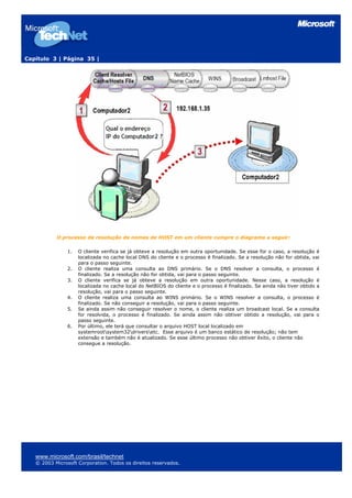 Capítulo 3 | Página 35 |




           O processo de resolução de nomes de HOST em um cliente cumpre o diagrama a seguir:

                1.   O cliente verifica se já obteve a resolução em outra oportunidade. Se esse for o caso, a resolução é
                     localizada no cache local DNS do cliente e o processo é finalizado. Se a resolução não for obtida, vai
                     para o passo seguinte.
                2.   O cliente realiza uma consulta ao DNS primário. Se o DNS resolver a consulta, o processo é
                     finalizado. Se a resolução não for obtida, vai para o passo seguinte.
                3.   O cliente verifica se já obteve a resolução em outra oportunidade. Nesse caso, a resolução é
                     localizada no cache local do NetBIOS do cliente e o processo é finalizado. Se ainda não tiver obtido a
                     resolução, vai para o passo seguinte.
                4.   O cliente realiza uma consulta ao WINS primário. Se o WINS resolver a consulta, o processo é
                     finalizado. Se não conseguir a resolução, vai para o passo seguinte.
                5.   Se ainda assim não conseguir resolver o nome, o cliente realiza um broadcast local. Se a consulta
                     for resolvida, o processo é finalizado. Se ainda assim não obtiver obtido a resolução, vai para o
                     passo seguinte.
                6.   Por último, ele terá que consultar o arquivo HOST local localizado em
                     systemrootsystem32driversetc. Esse arquivo é um banco estático de resolução; não tem
                     extensão e também não é atualizado. Se esse último processo não obtiver êxito, o cliente não
                     consegue a resolução.




   www.microsoft.com/brasil/technet
   © 2003 Microsoft Corporation. Todos os direitos reservados.
 