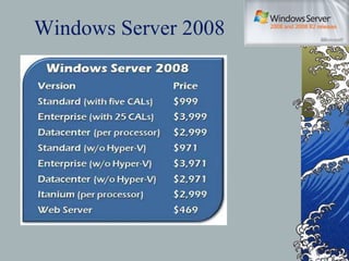 Windows Server 2008 