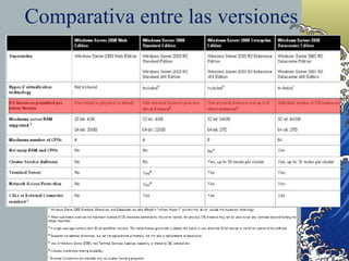 Comparativa entre las versiones 