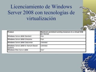Licenciamiento de Windows Server 2008 con tecnologías de virtualización 