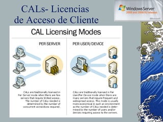 CALs- Licencias  de Acceso de Cliente 