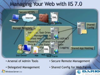 Windows 2008 Security | PPTX