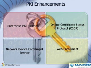 Windows 2008 Security | PPTX