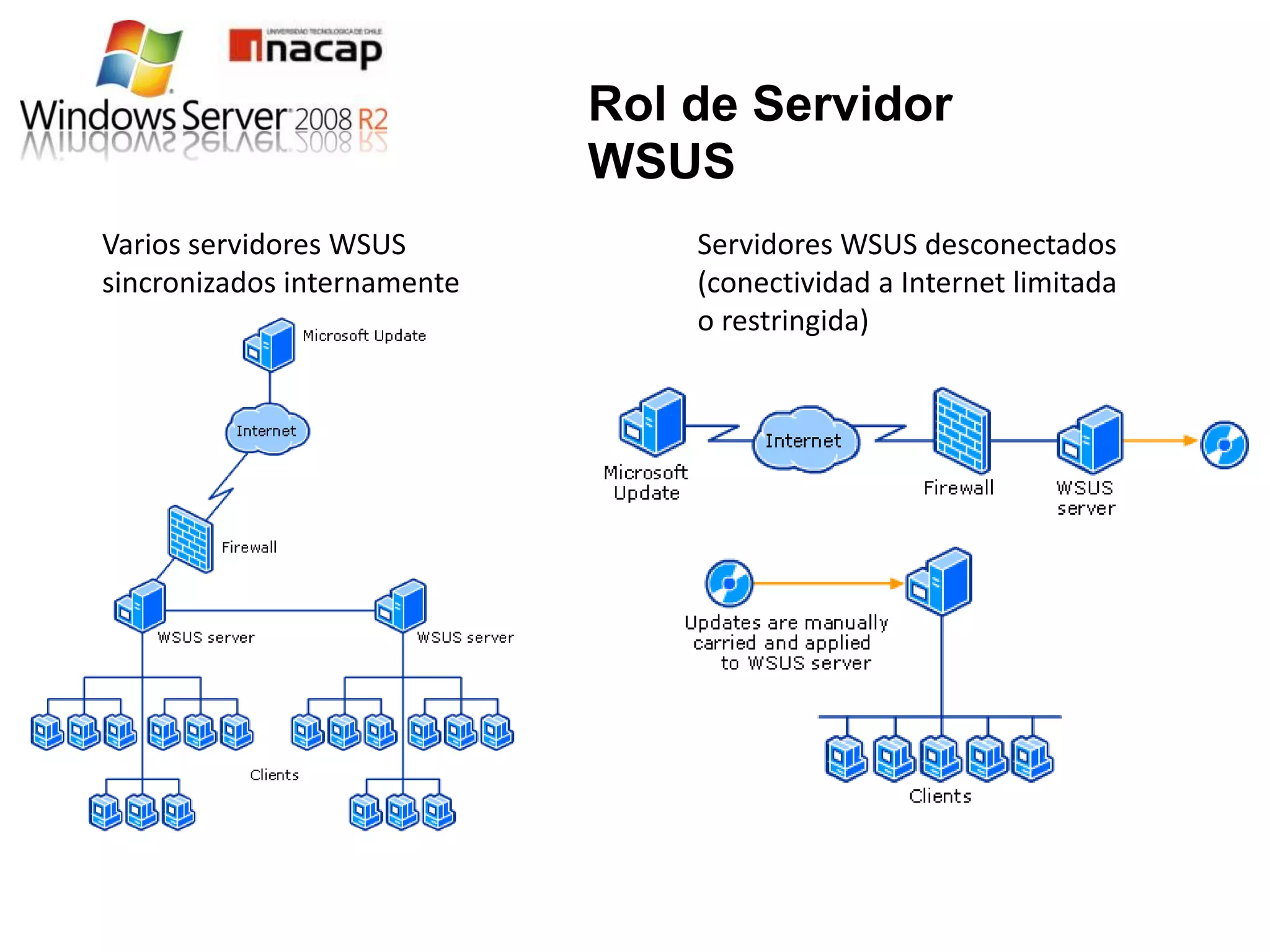 Rol de Servidor
                             WSUS
Varios servidores WSUS           Servidores WSUS desconectados
sincronizados internamente       (conectividad a Internet limitada
                                 o restringida)
 