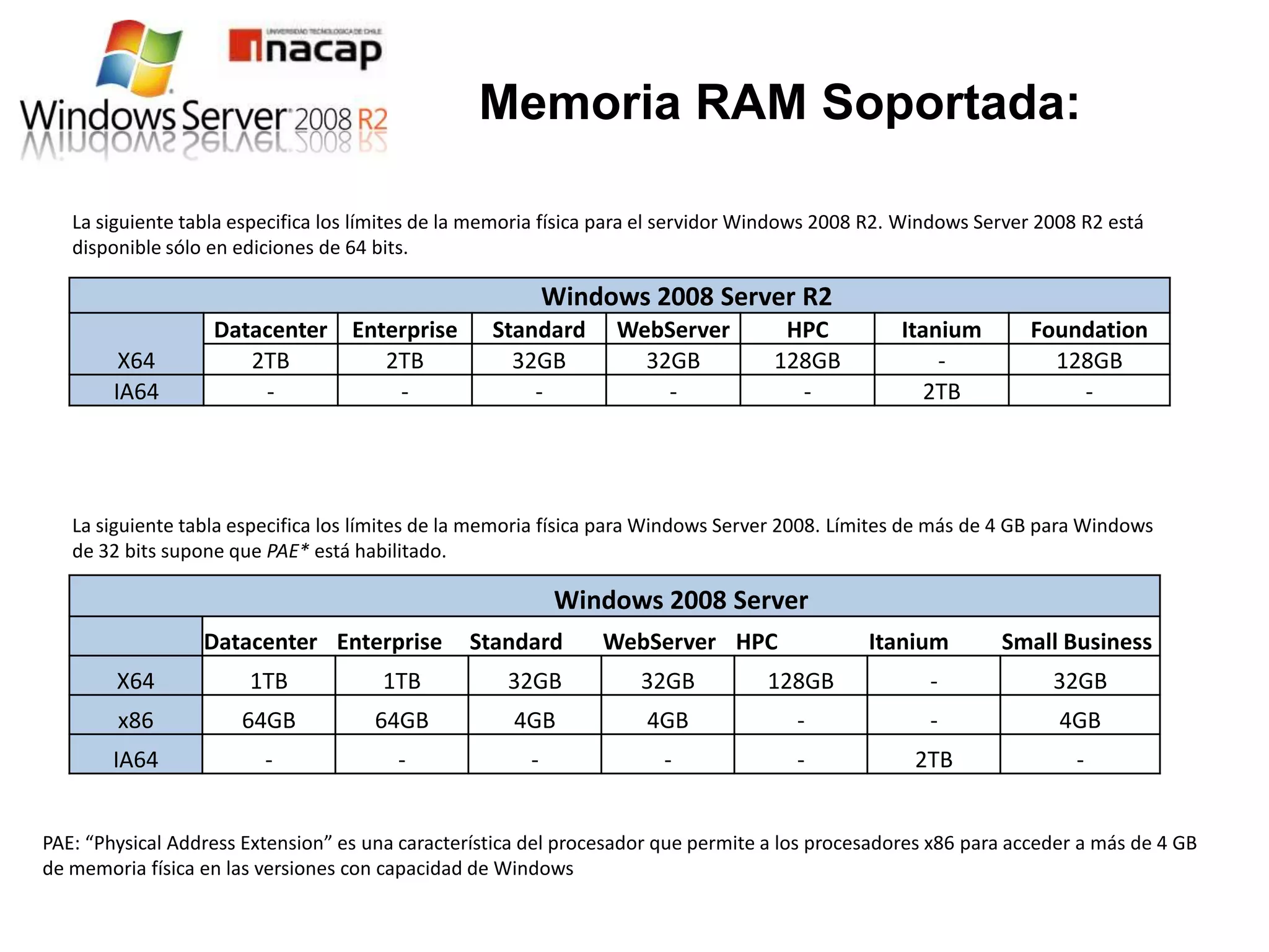 Memoria RAM Soportada:

   La siguiente tabla especifica los límites de la memoria física para el servidor Windows 2008 R2. Windows Server 2008 R2 está
   disponible sólo en ediciones de 64 bits.

                                                            Windows 2008 Server R2
                   Datacenter Enterprise           Standard       WebServer          HPC          Itanium        Foundation
         X64          2TB        2TB                 32GB           32GB            128GB             -            128GB
        IA64           -          -                    -              -               -              2TB             -




   La siguiente tabla especifica los límites de la memoria física para Windows Server 2008. Límites de más de 4 GB para Windows
   de 32 bits supone que PAE* está habilitado.

                                                            Windows 2008 Server
                  Datacenter Enterprise          Standard       WebServer HPC                  Itanium        Small Business
        X64            1TB            1TB            32GB           32GB           128GB              -             32GB
        x86           64GB            64GB            4GB            4GB              -               -              4GB
        IA64             -              -               -              -              -             2TB                -


PAE: “Physical Address Extension” es una característica del procesador que permite a los procesadores x86 para acceder a más de 4 GB
de memoria física en las versiones con capacidad de Windows
 