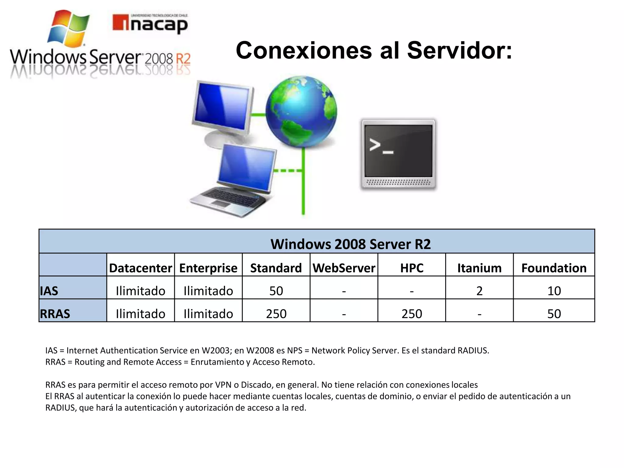 Conexiones al Servidor:




                                                         Windows 2008 Server R2
                Datacenter Enterprise Standard WebServer                                   HPC           Itanium          Foundation
IAS               Ilimitado        Ilimitado             50                 -                -                2                 10
RRAS              Ilimitado        Ilimitado            250                 -              250                 -                50

IAS = Internet Authentication Service en W2003; en W2008 es NPS = Network Policy Server. Es el standard RADIUS.
RRAS = Routing and Remote Access = Enrutamiento y Acceso Remoto.

RRAS es para permitir el acceso remoto por VPN o Discado, en general. No tiene relación con conexiones locales
El RRAS al autenticar la conexión lo puede hacer mediante cuentas locales, cuentas de dominio, o enviar el pedido de autenticación a un
RADIUS, que hará la autenticación y autorización de acceso a la red.
 