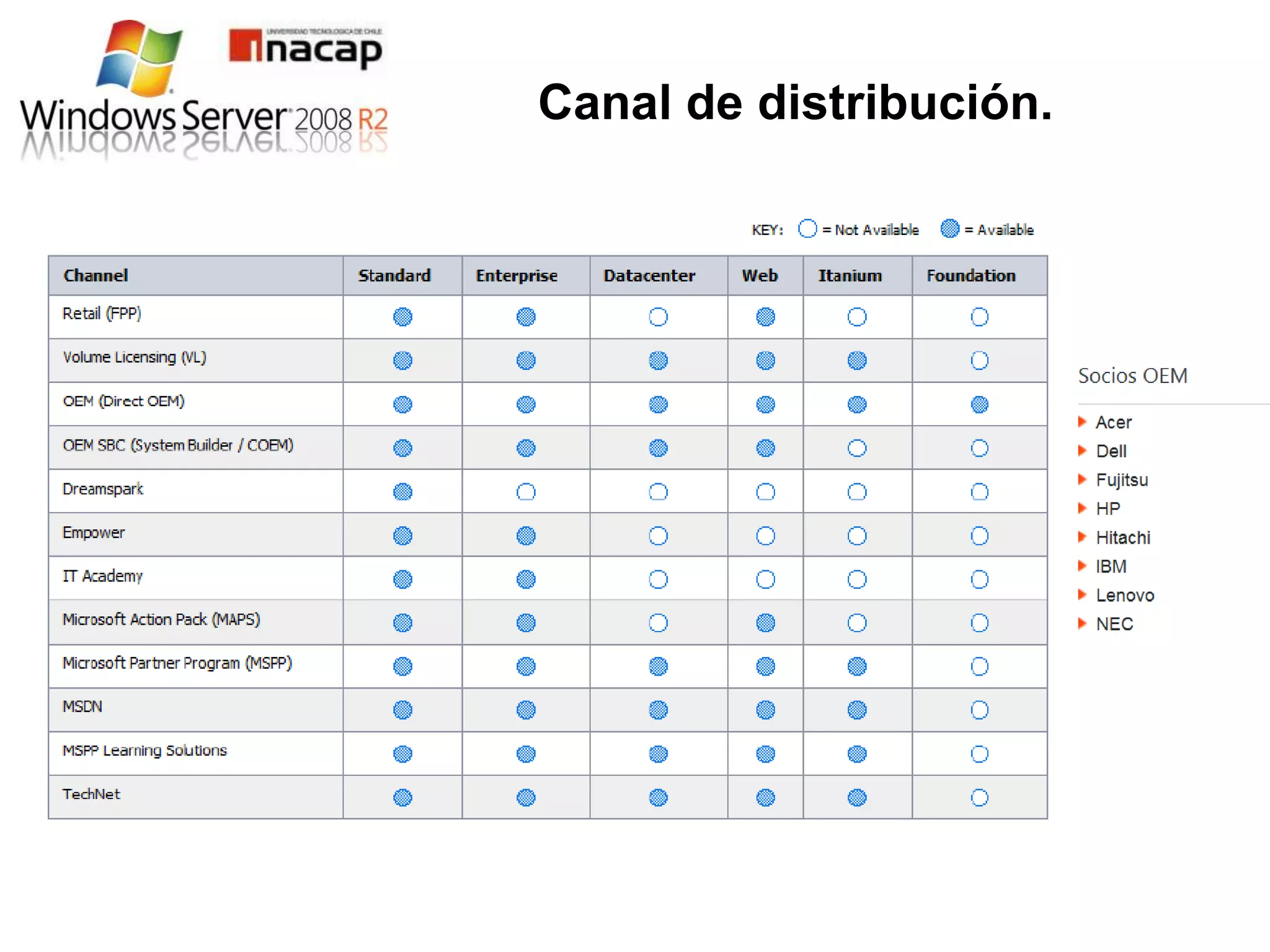 Canal de distribución.
 
