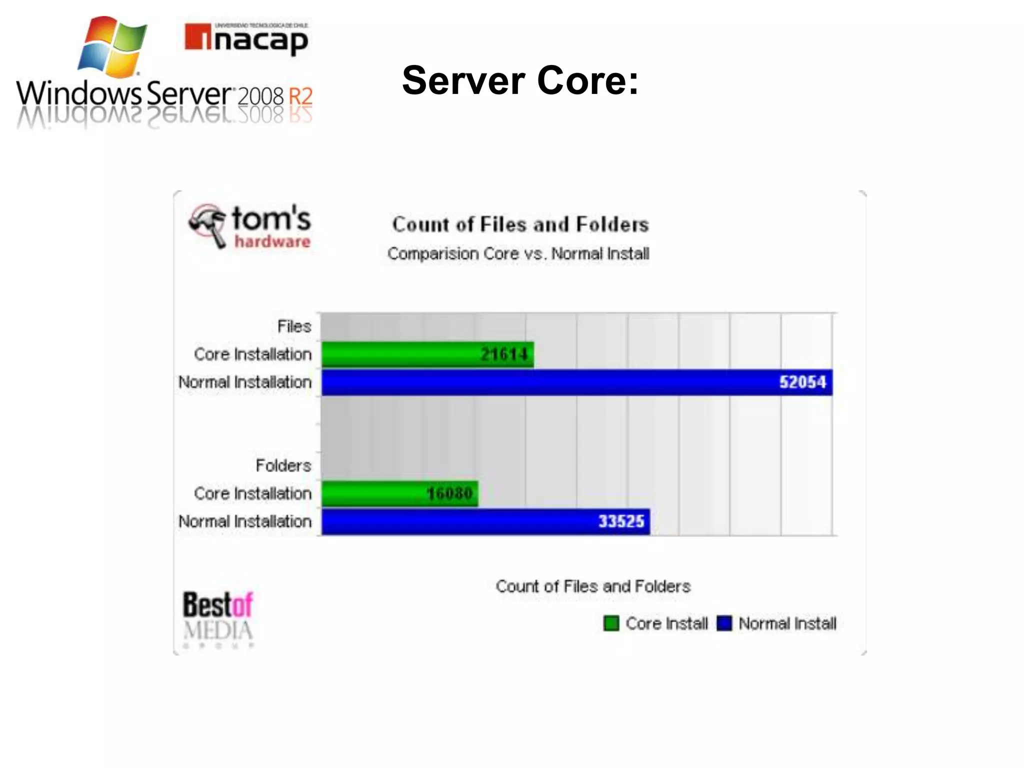 Server Core:
 