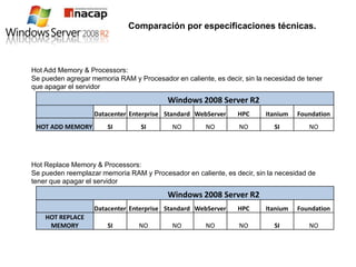 Windows 2008 server R2 Aspectos Generales | PPTX