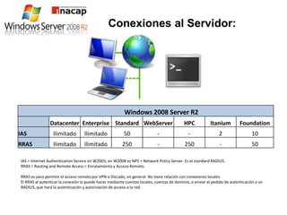 Windows 2008 server R2 Aspectos Generales | PPTX
