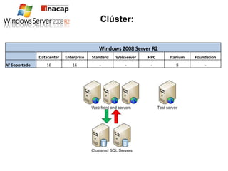 Windows 2008 server R2 Aspectos Generales | PPTX
