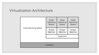 Virtualization Architecture
 