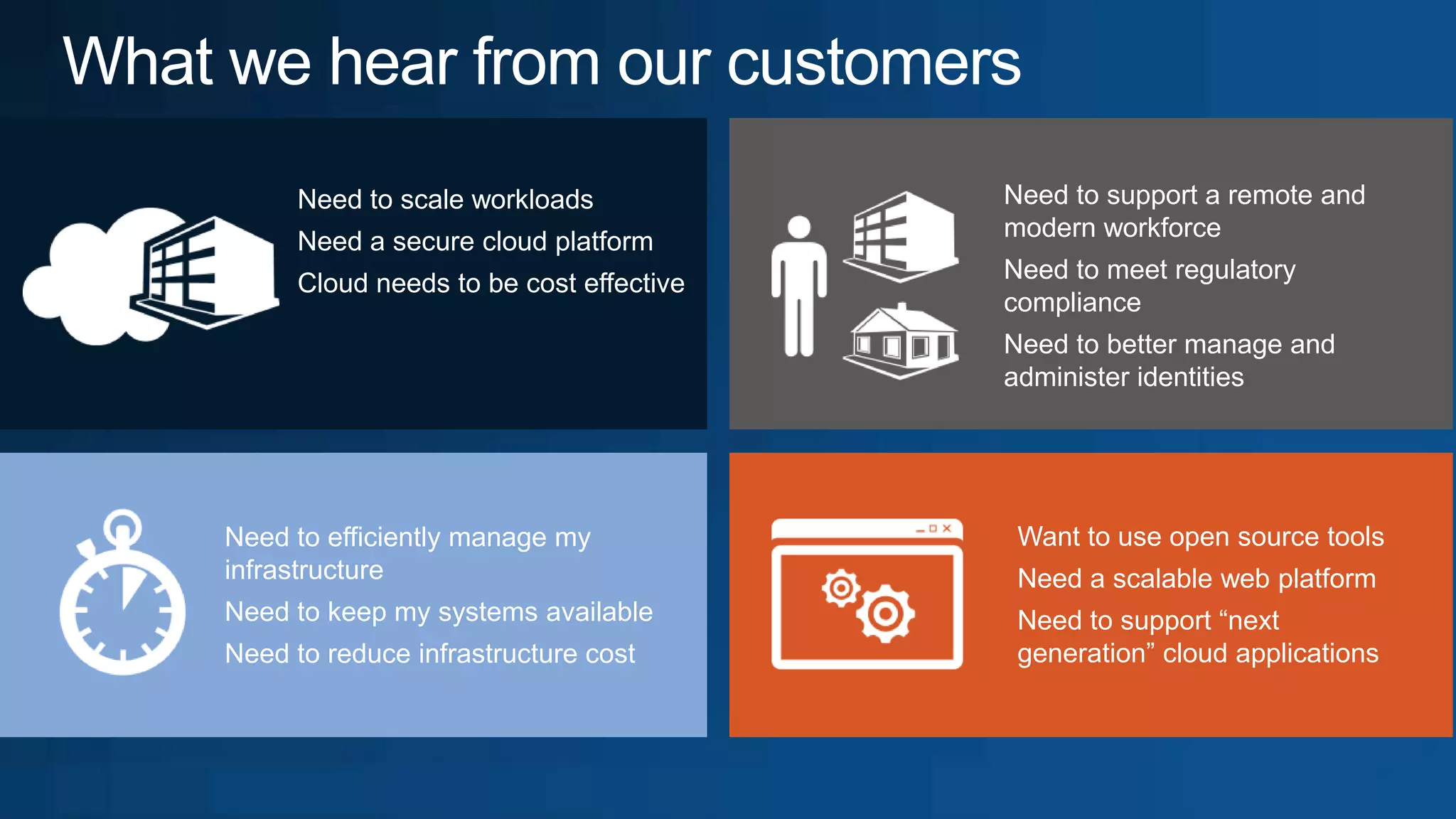 Need to scale workloads            Need to support a remote and
                                         modern workforce
      Need a secure cloud platform
      Cloud needs to be cost effective   Need to meet regulatory
                                         compliance
                                         Need to better manage and
                                         administer identities




Need to efficiently manage my             Want to use open source tools
infrastructure                            Need a scalable web platform
Need to keep my systems available         Need to support “next
Need to reduce infrastructure cost        generation” cloud applications
 