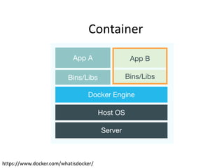 https://www.docker.com/whatisdocker/
Container
 