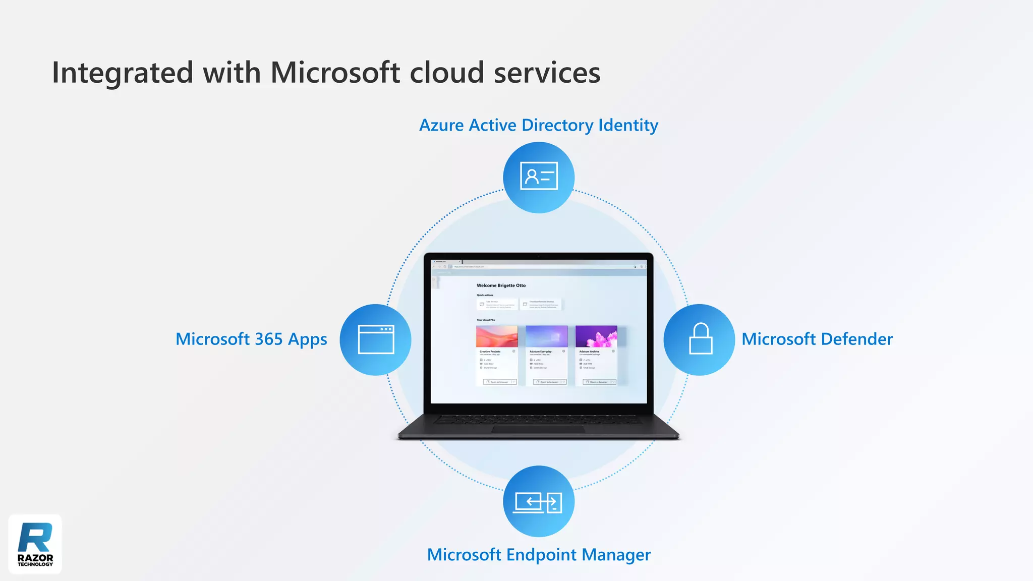 Integrated with Microsoft cloud services
Microsoft Defender
Azure Active Directory Identity
Microsoft Endpoint Manager
Microsoft 365 Apps
 