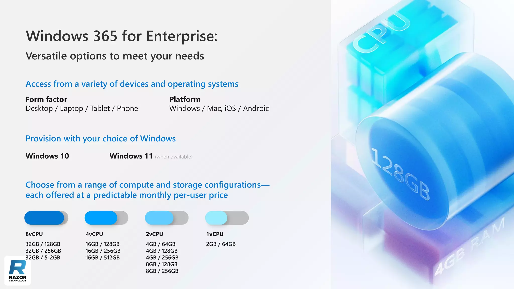 Windows 365 for Enterprise:
Versatile options to meet your needs
Access from a variety of devices and operating systems
Form factor
Desktop / Laptop / Tablet / Phone
Platform
Windows / Mac, iOS / Android
Provision with your choice of Windows
Windows 10 Windows 11 (when available)
Choose from a range of compute and storage configurations—
each offered at a predictable monthly per-user price
8vCPU
32GB / 128GB
32GB / 256GB
32GB / 512GB
4vCPU
16GB / 128GB
16GB / 256GB
16GB / 512GB
2vCPU
4GB / 64GB
4GB / 128GB
4GB / 256GB
8GB / 128GB
8GB / 256GB
1vCPU
2GB / 64GB
 