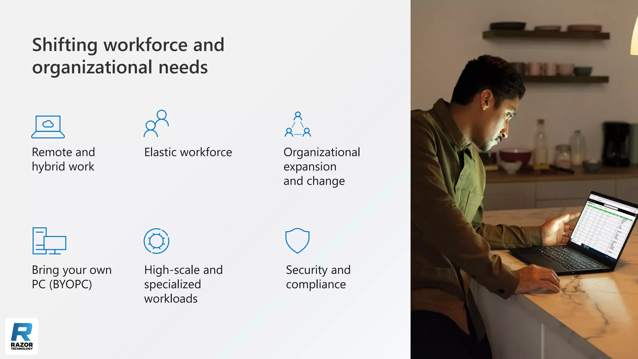 Shifting workforce and
organizational needs
Remote and
hybrid work
Elastic workforce Organizational
expansion
and change
Bring your own
PC (BYOPC)
High-scale and
specialized
workloads
Security and
compliance
 