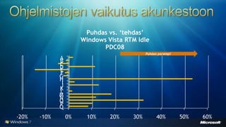Windows 7 - uudet ominaisuudet