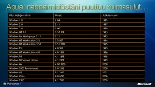 Windows 7 - uudet ominaisuudet