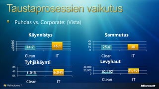 Windows 7 - uudet ominaisuudet