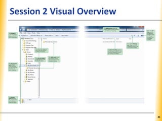 XPXPXPSession 2 Visual Overview
21
 
