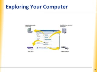 XPXPXPExploring Your Computer
22
 