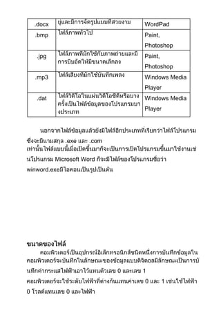 .docx

WordPad

.bmp

Paint,
Photoshop

.jpg

Paint,
Photoshop

.mp3

Windows Media
Player

.dat

Windows Media
Player

.exe

.com

Microsoft Word
winword.exe

0

1
0

0

0

1

 