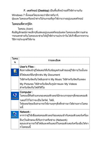 F.

(Desktop)

Windows 7

,

(Icon)

User’s Files :
My Document
My Music
My Pictures

My Videos

Computer :
,

,

Network :
(Network)

 
