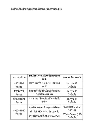 800×600

15

1024×768

15

1280×1024

15
LCD

1920×1080

(Full HD)

,
Xbo×360/PS3

(Wide Screen) 23

 