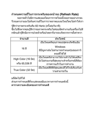 (Refresh Rate)

60 Hertz (

Windows

16

High Color (16

)

65,536
True Color (32

)

)

 