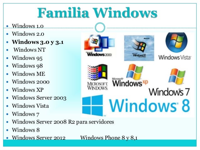 Cuales Son Los Elementos De Windows Vista
