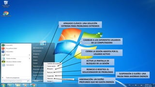 25/11/2016 ING. VLADIMIR MARTINEZ REYNOSA
HIBERNACIÓN: UN SUEÑO
PROFUNDO QUE NO GASTA ENERGÍA
ACTIVA LA PANTALLA DE
BLOQUEO DE LA SESIÓN
APAGADO CLÁSICO: UNA SOLUCIÓN
EXTREMA PARA PROBLEMAS EXTREMOS
SUSPENSIÓN O SUEÑO: UNA
PAUSA PARA AHORRAR ENERGÍA
REINICIO O RESETEO: EL
SOLUCIONADOR DE PROBLEMAS
CIERRA LA SESIÓN ABIERTA POR EL
USUARIO ACTIVO
CAMBIAR A LOS DIFERENTES USUARIOS
DE LA COMPUTADORA
 