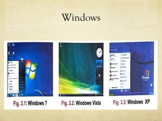 Windows
hardware,usingsoftware.Itcontrolsalltheactivitiesofacomputer.There
arevarioustypesofoperatingsystemssuchasWindows,Linux,Unixetc.
Windows is a graphical user interface (GUI - pronounced as 'gooey')
betweenacomputeranditsuser.
II- · ..,_
l -
Fig. 3.1: Windows 7 Fig. 3.2:Windows Vista
11- --
a,;:= j:=-·
Ii)-- ·--
.,._ ~--, _ __ o-
(1) • - · .
,--111!1::.:- - .,___
Fig. 3.3:Windows XP
 