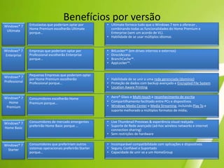 Benefícios por versãoEntusiastas que poderiam optar por Home Premium escolherão Ultimate porque…Windows® 7 UltimateUltimate fornece tudo que o Windows 7 tem a oferecer , combinando todas as funcionalidades do Home Premium e Enterprise (sem um acordo de VL). 