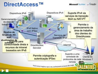 Dispositivos IPv6                     Dispositivos IPv4      Suporte IPv4 via
                                                                   serviços de transição
Gerenciamento                                                        6to4 ou NAT-PT
  da área de
trabalho de TI                                                              Permite o
                                                                     DirectAccess fornece
                            IPv6 Nativo                                 gerenciamento da
                                                                       acesso seguro e
                            com IPSec                                    área de trabalho
  Diretiva de                                                      transparente a recursos
                                                                          dos clientes do
 Grupo do AD,                                        Serviços de     de intranet sem uma
      NAP,                                                                 DirectAccess
                                                    Transição IPv6            VPN
atualizações de
        Suporte para
   software
  conectividade direta a       DirectAccess                       Internet
   recursos de intranet          Servidor
    baseados em IPv6
                                                                Suporte a uma
                                  Permite criptografia e         variedade de    Cliente do
                                   autenticação IPSec         protocolos de rede Windows 7
                                                                    remota
 