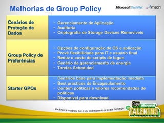 Cenários de       • Gerenciamento de Aplicação
Proteção de       • Auditoria
Dados             • Criptografia de Storage Devices Removíveis


                  •   Opções de configuração de OS e aplicação
                  •   Provê flexibilidade para IT e usuário final
Group Policy de
                  •   Reduz o custo de scripts de logon
Preferências      •   Cenário de gerenciamento de energia
                  •   Tarefas Scheduled

                  • Cenários base para implementação imediata
                  • Best practices de Encapsulamento
Starter GPOs      • Contém políticas e valores recomendados de
                    políticas
                  • Disponível para download
 