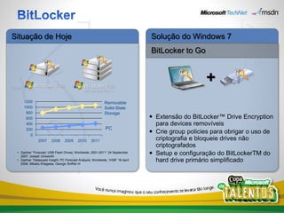 Situação de Hoje                                                                 Solução do Windows 7
                                                                                 BitLocker to Go


                                                                                                    +
     1200                                                    Removable
     1000                                                    Solid-State
      800                                                    Storage
      600                                                                         Extensão do BitLocker™ Drive Encryption
      400                                                                          para devices removíveis
      200                                                    PC
        0
                                                                                  Crie group policies para obrigar o uso de
               2007     2008     2009     2010     2011                            criptografia e bloqueie drives não
                                                                                   criptografados
 • Gartner “Forecast: USB Flash Drives, Worldwide, 2001-2011” 24 September
   2007, Joseph Unsworth
                                                                                  Setup e configuração do BitLockerTM do
 • Gartner “Dataquest Insight: PC Forecast Analysis, Worldwide, 1H08” 18 April
   2008, Mikako Kitagawa, George Shiffler III
                                                                                   hard drive primário simplificado
 