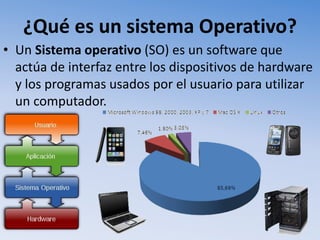 ¿Qué es un sistema Operativo?
• Un Sistema operativo (SO) es un software que
actúa de interfaz entre los dispositivos de hardware
y los programas usados por el usuario para utilizar
un computador.
 