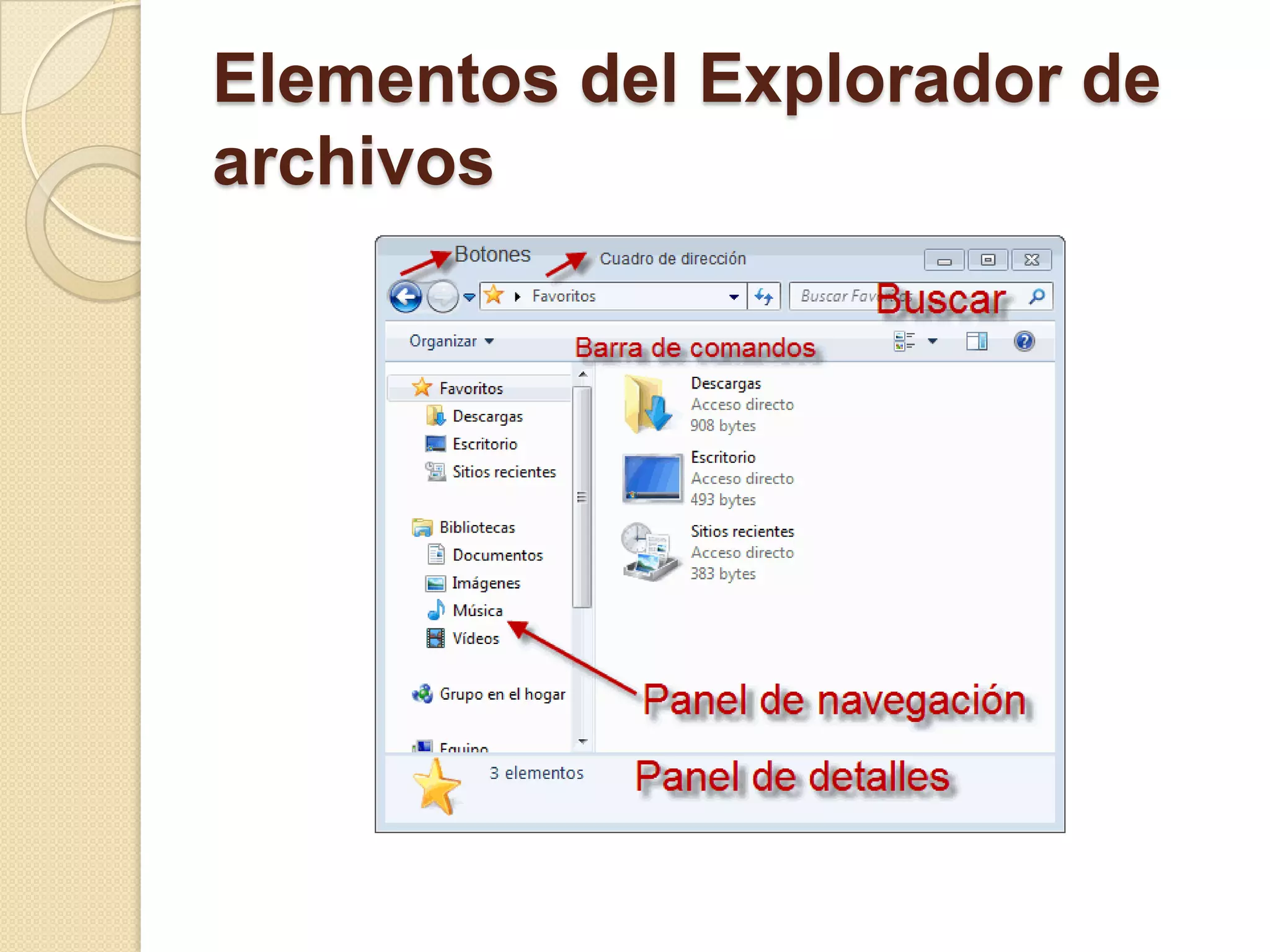 Elementos del Explorador de
archivos
 