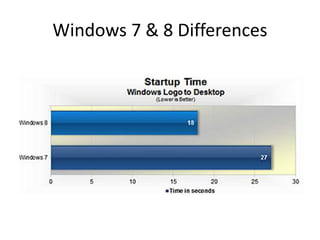 Windows 7 & 8 Differences
 