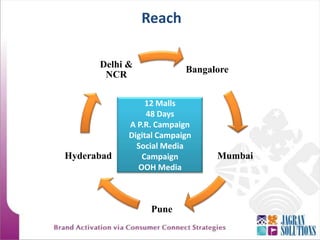 Target Touch points where TG can be reached in large numbers Create a platform where they should react, response and relate to new product offeringsBring Alive Consumer Generated Media, which clicks best in a heterogeneous Indian marketCelebrate the Launch of two new Operating system by Microsoft Windows7 & Windows 6.5